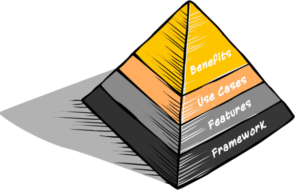 Test Data Management Benefits and Use Cases