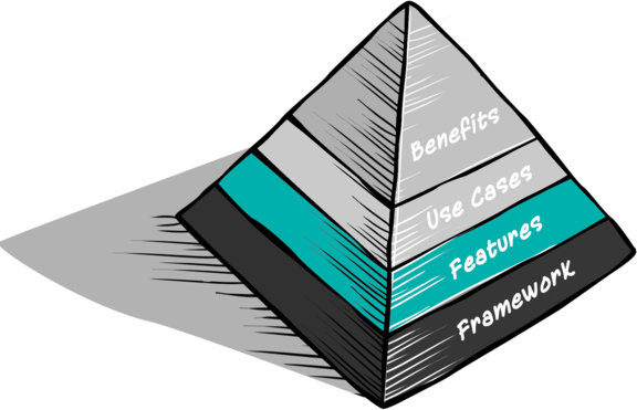 Test Data Management Features
